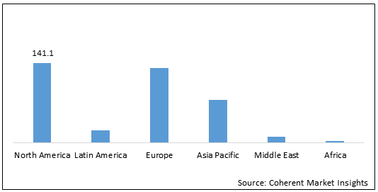 CORNEAL PACHYMETRY MARKET